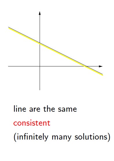 Graphical Solution - Consistent, Infinite