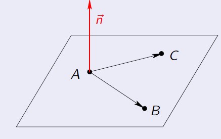Equation of a plan containing three points