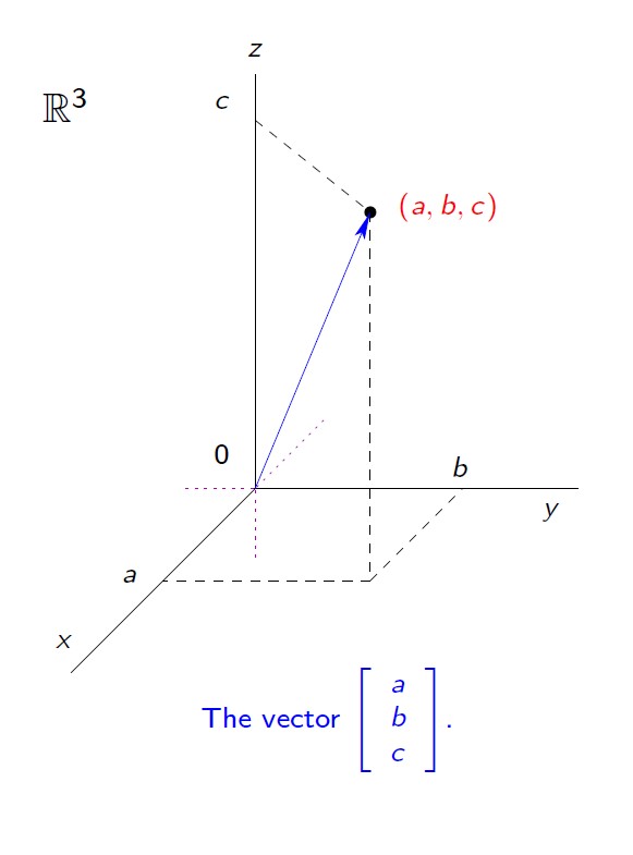 Vector in R3
