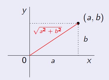 Modulus of complex numbers