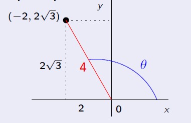 Polar Form of a complex number