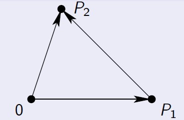 Geometric representation of distance