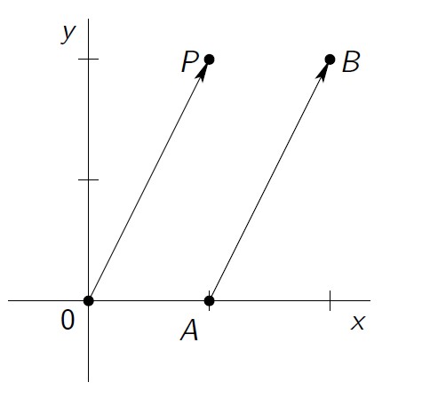 Standard position of a vector