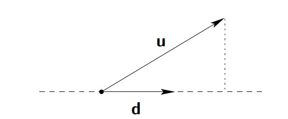 Vector projection