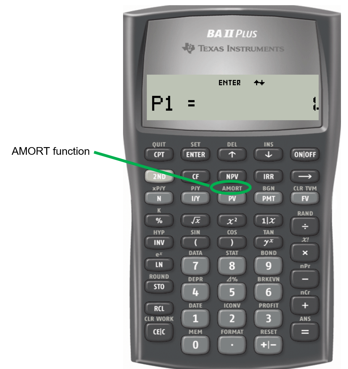 BAII Plus Calculator indicating the button for the AMORT Function.