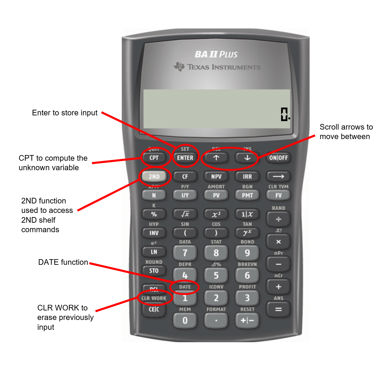 Picture of the BAII Plus calculator showing the ENTER, CPT, 2ND, DATE, CLR WORK, UP ARROW, DOWN ARROW keys.