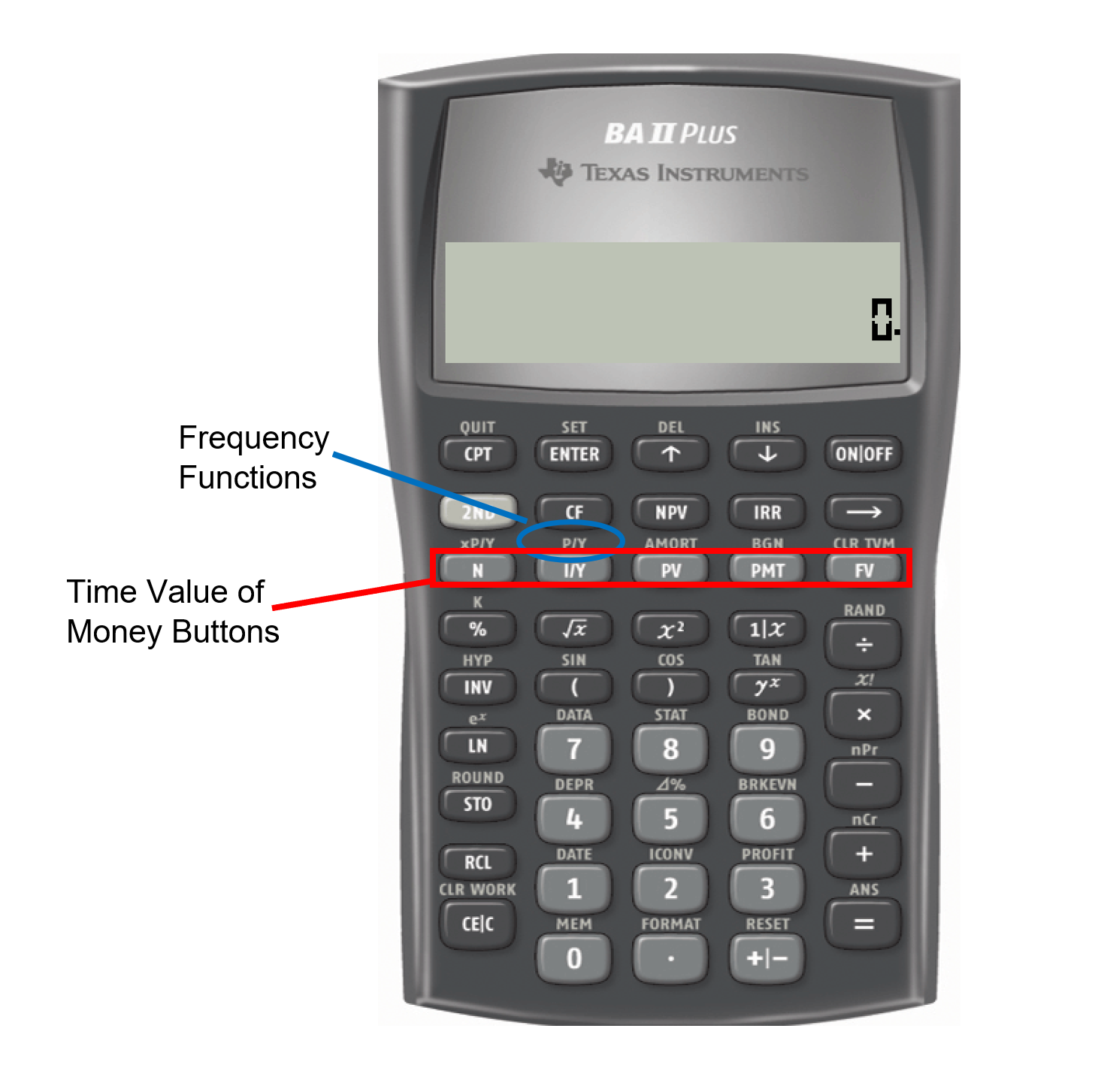 Picture of the BAII Plus calculator showing the Frequency Functions and the Time Value of Money Buttons.